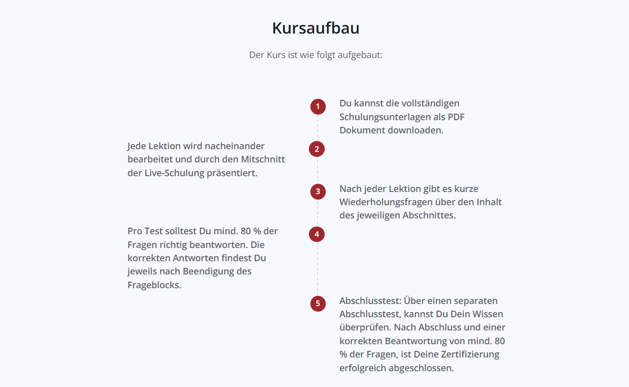 Ablauf der Zertifizierung neuer Partner.